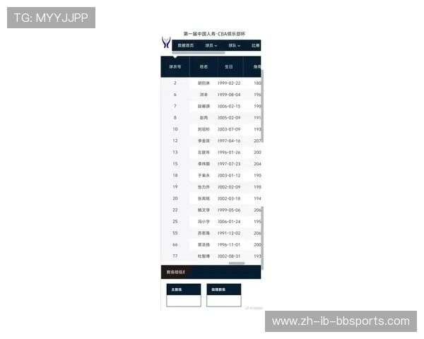 四川目前参赛的CBA球队名单及表现