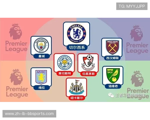 英超球队的球迷派系介绍